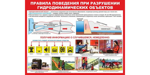 Стенд "Правила поведения при разрушении гидродинамических объектов"