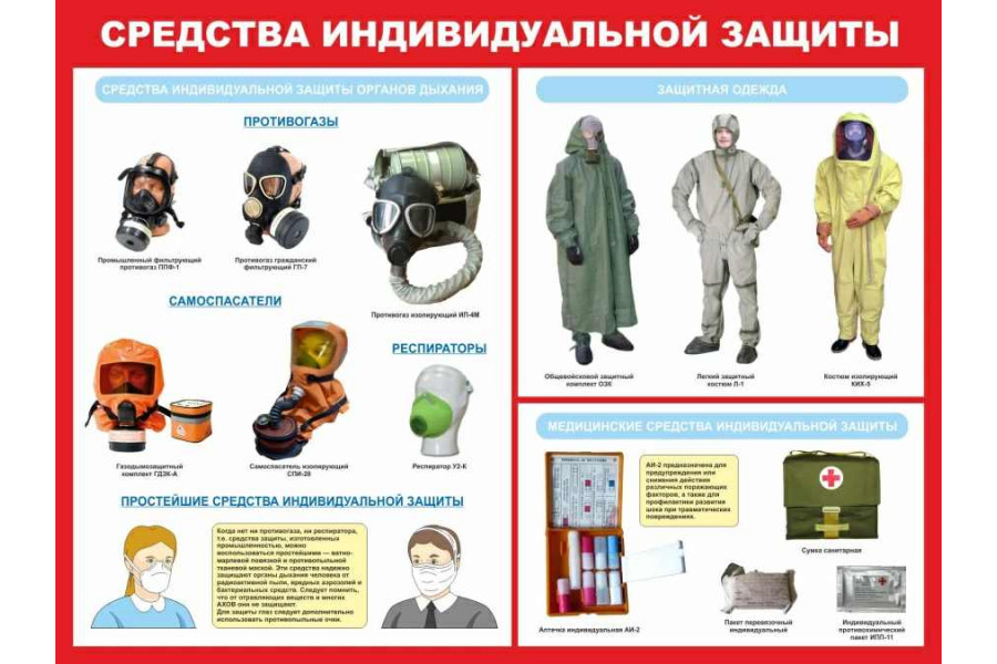 Стенд "Средства индивидуальной защиты"