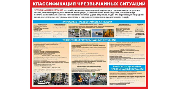 Стенд "Классификация ЧС"
