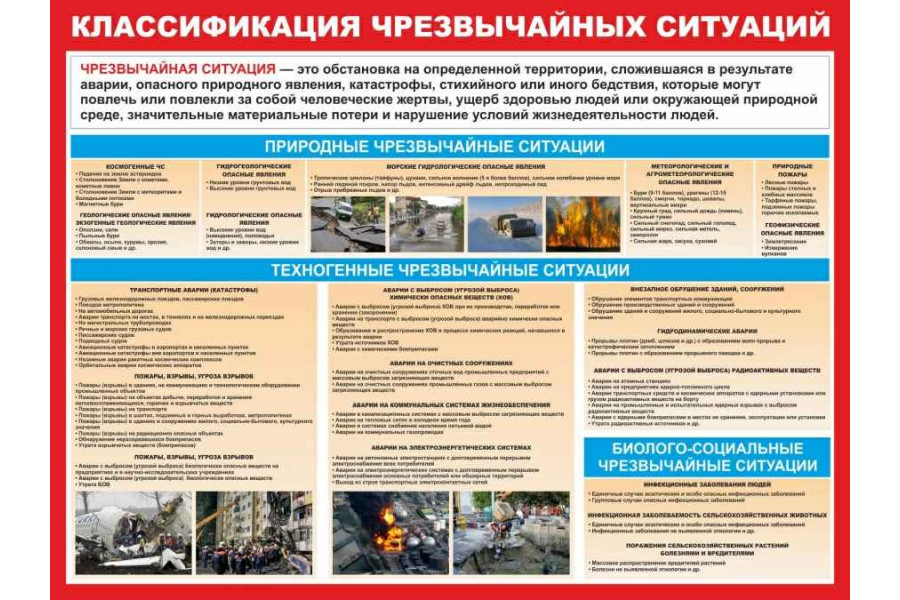 Стенд "Классификация ЧС"