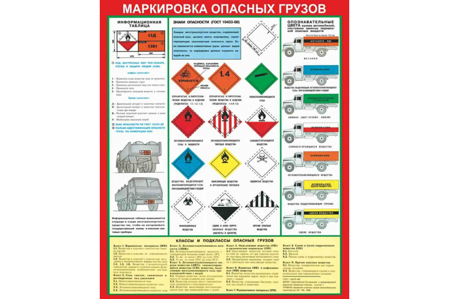 Стенд  "Маркировка опасных грузов"