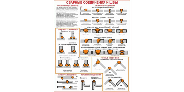 Стенд "Сварные соединения"