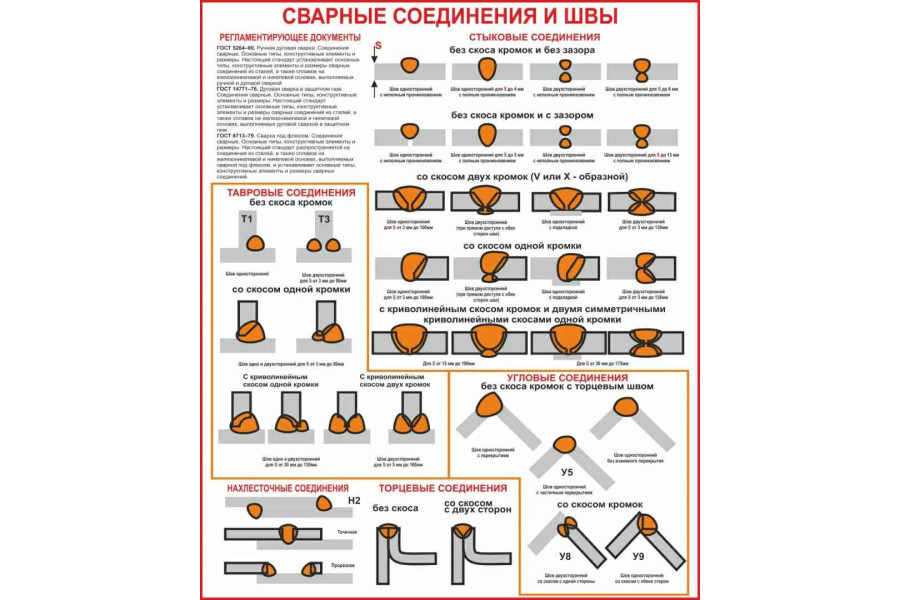 Стенд "Сварные соединения"