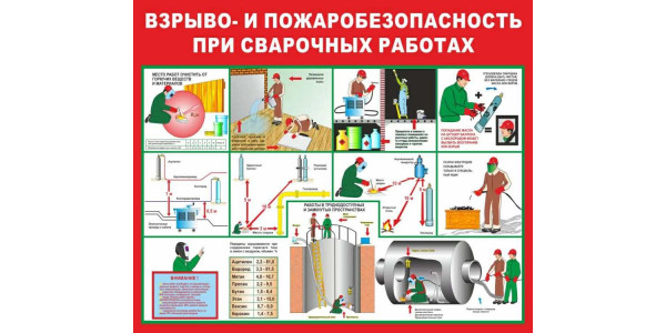 Стенд "Взрыво и пожаробезопасность при сварочных работах"