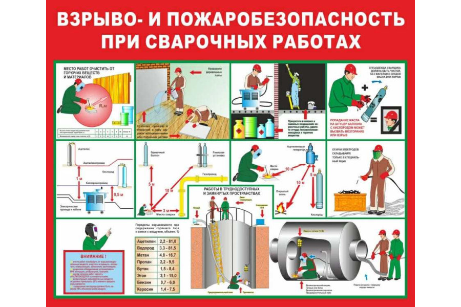Стенд "Взрыво и пожаробезопасность при сварочных работах"